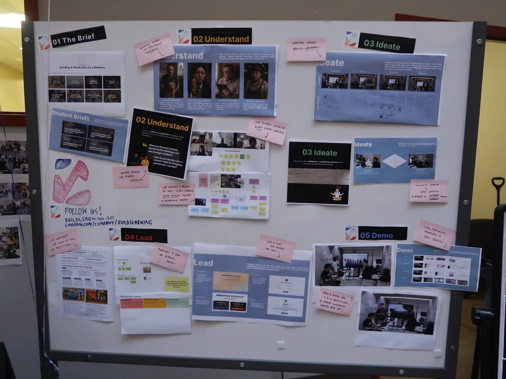 A student project wall mapping the brief, understand, ideate, lead and demo stages with sticky notes